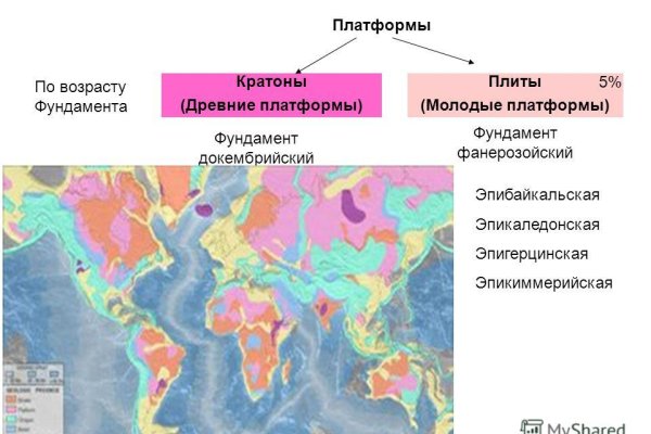 Кракен почему пользователь не найден