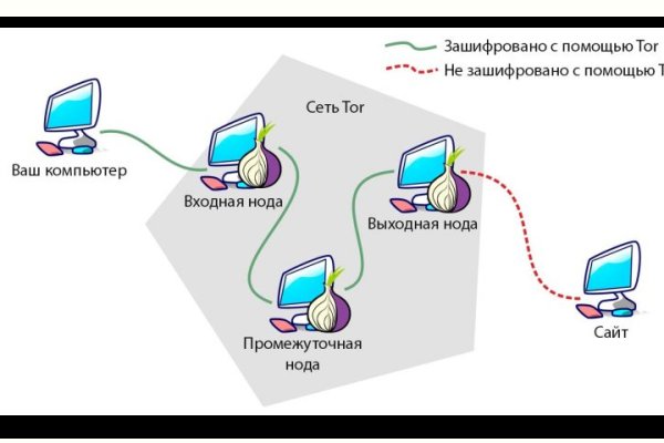 Кракен ссылка kr2link co