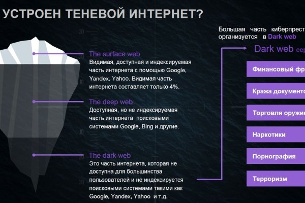 Не зачисляются деньги на кракен